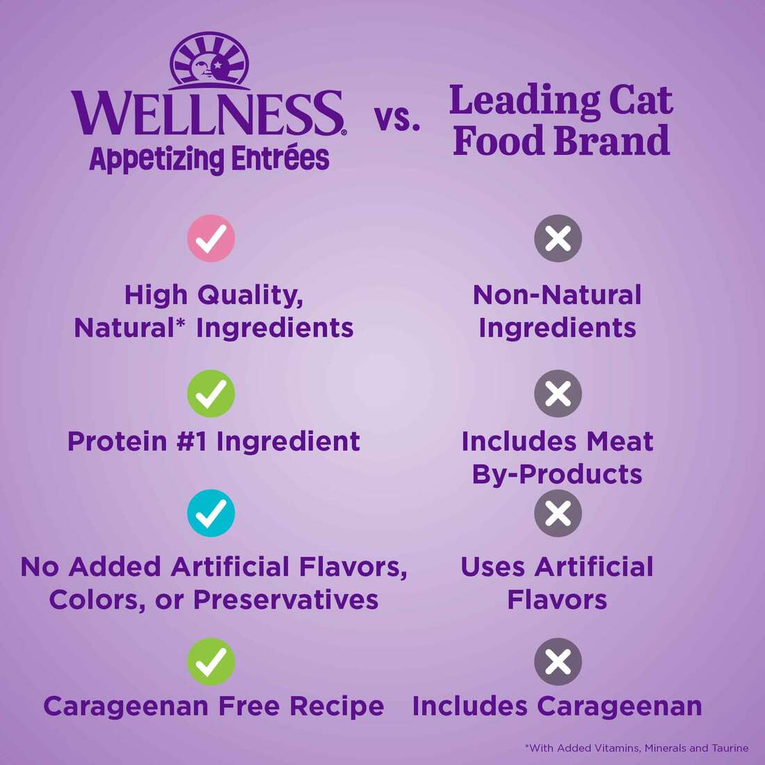 Wellness® Appetizing Entrées™ Mousse Chicken & Turkey Recipe